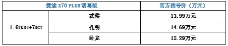 捷途X70 PLUS诸葛版正式上市，售价13.99万起