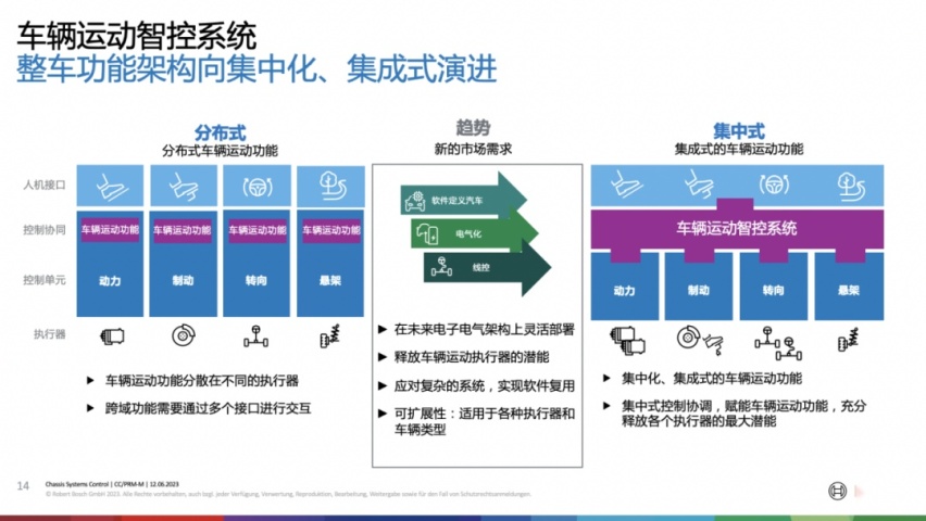 陈玉东：缺芯这个事情算翻篇了