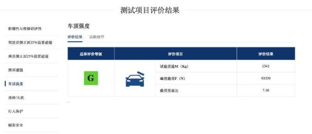 中保研C-IASI核心三项全优！ 型格HA新架构硬核安全实力认证