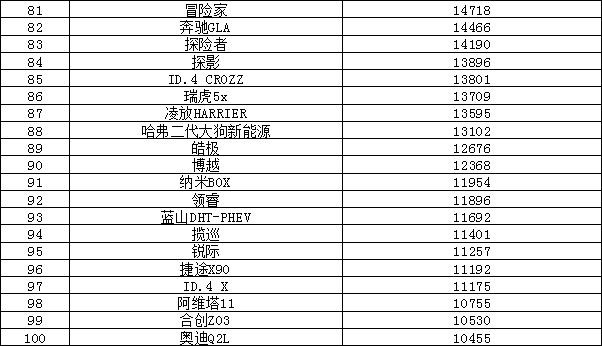2023上半年汽车销量排行榜解读 日系销量堪忧
