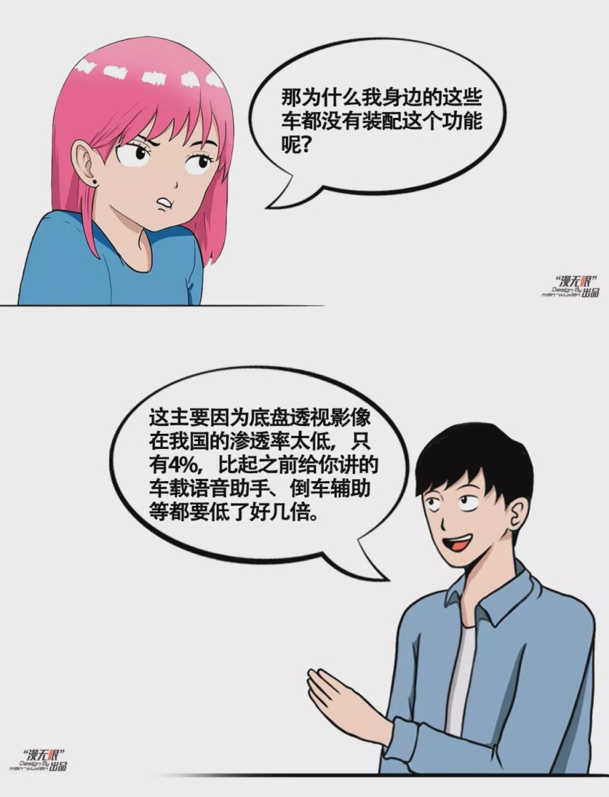 【车市漫谈】全景影像不够用？带底盘透视的540°影像你知道吗？