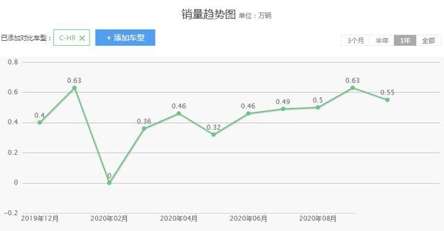 日系两大