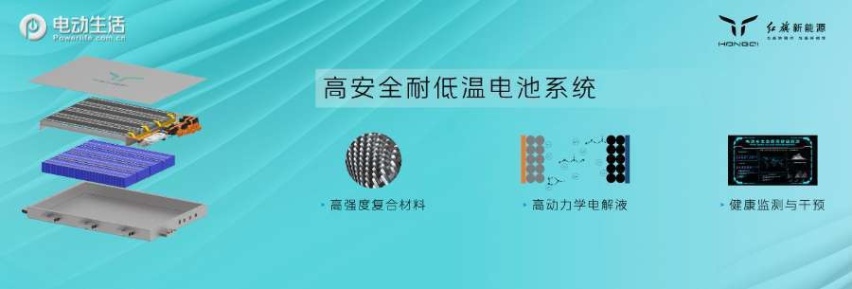 红旗“旗帜”架构第三大平台亮相 将有2款新车下半年量产