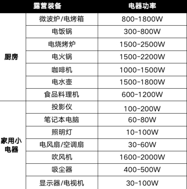 汽车外放电功能到底实不实用？