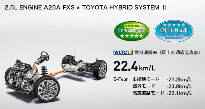 共有4种车身形式，新一代皇冠正式公布，丰田展现异常信心？