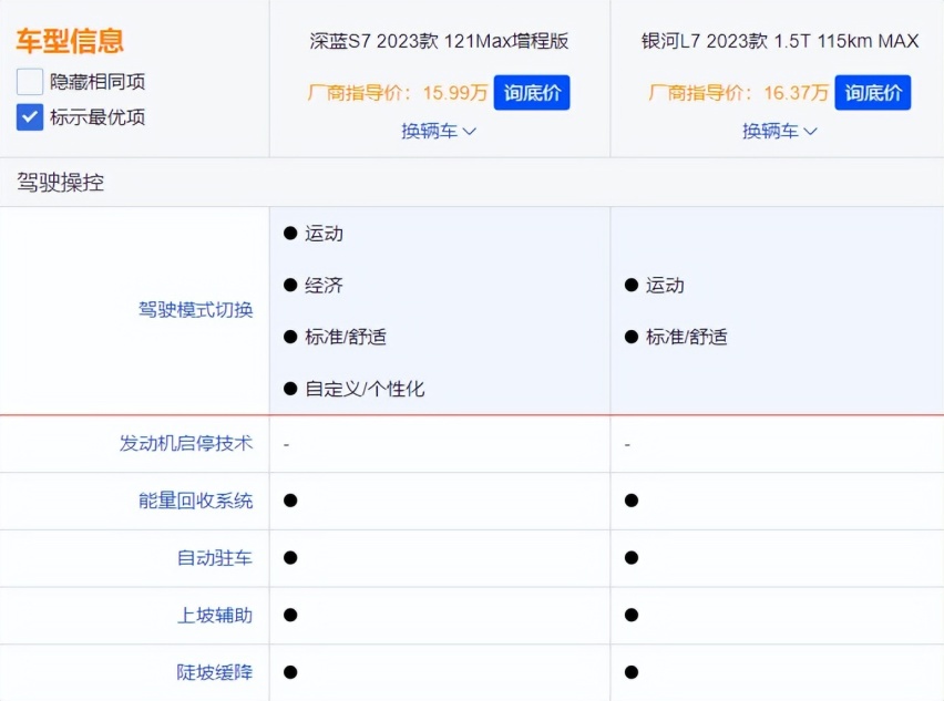 同是大厂背书，售价相当，深蓝S7和银河L7如何选？