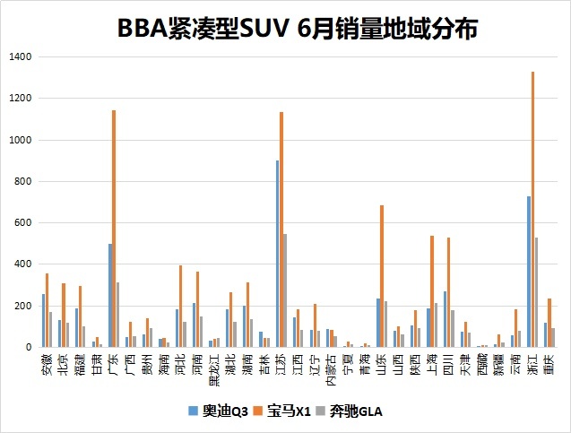 实销数据解读上半年BBA销量，整体跑赢车市大盘，奥迪遗憾垫底
