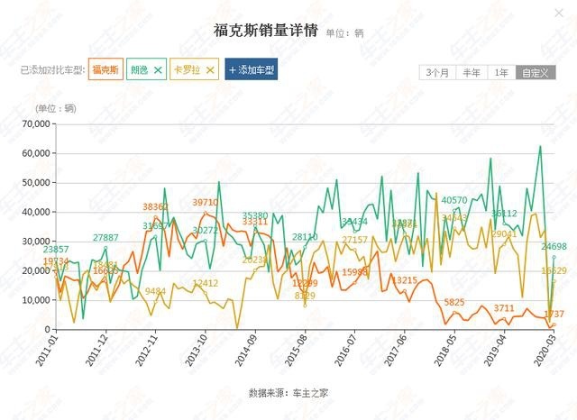 独立评测福克斯ST Line：为少数热爱驾驶的人制造