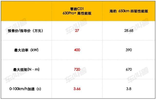 都想做“一哥”？比亚迪海豹vs零跑C01，谁能抢占纯电B级车的王者地位