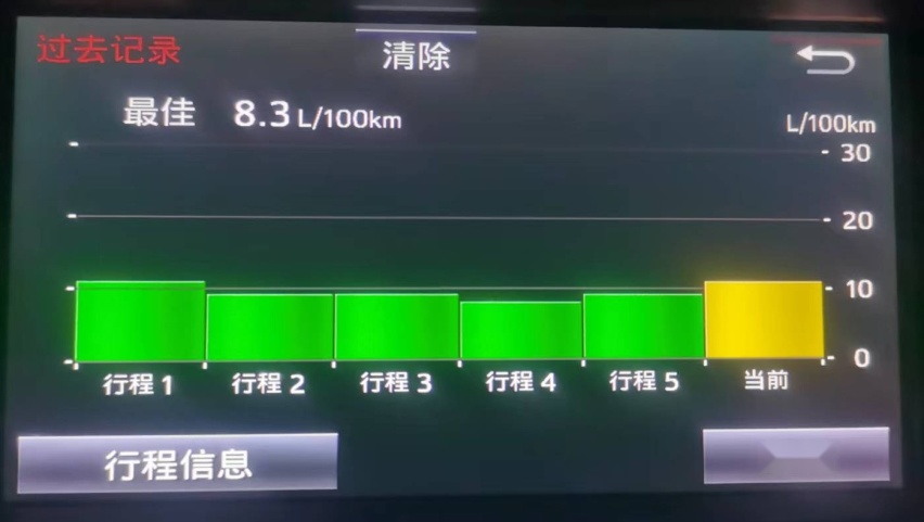 买辆20万的车，一年费用2万起步，真有这么高吗？