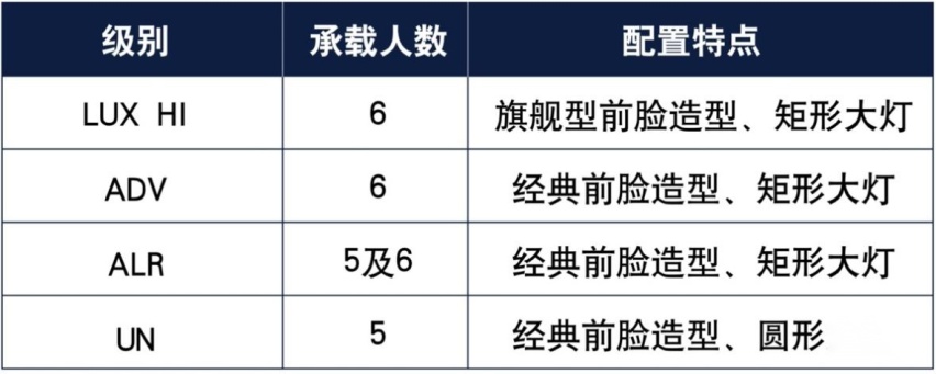 全新普拉多预订级别提前解锁