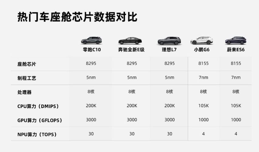 零跑C10正式发布，12.88万元开卷