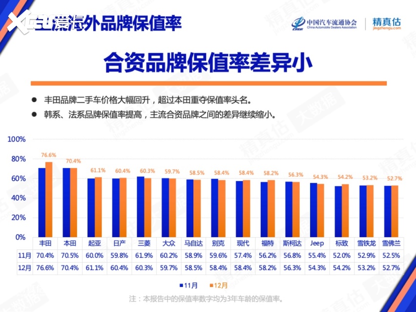 12月汽车保值率发布，大众竟低于起亚、三菱，奥迪重高过宝马