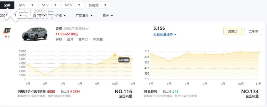 全系奇骏长这样?新平台+插混动力,若量产还能在华大卖?