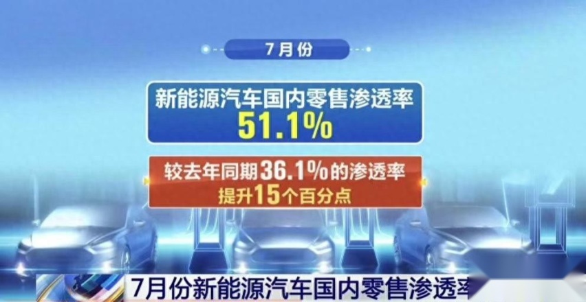 7月新能源渗透率超50%，绿牌正式成为多数派，王传福预言成真！