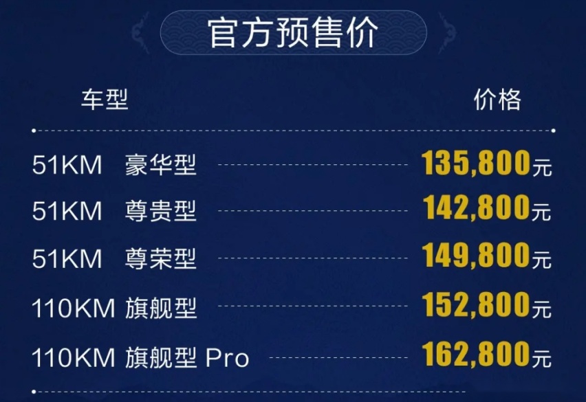 客观分析：比亚迪宋Pro DM-i的预售价是否合理？