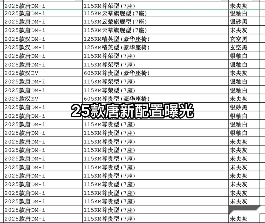 25款比亚迪唐DM-i到店，增“未央灰”配色，搭第五代DM+云辇-C
