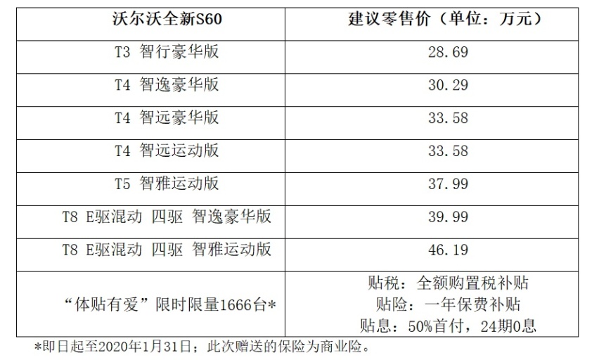 为爱选择，北欧豪华中型轿车沃尔沃S60北区上市28.69万起
