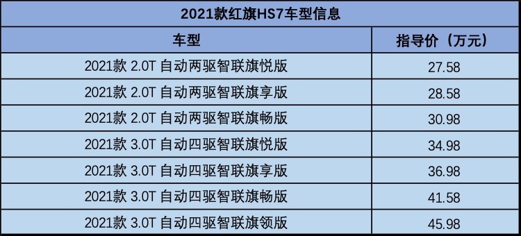 红旗中大型SUV上市，27.58万起，超5米，气场压宝马X5