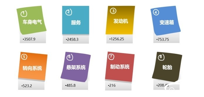 2024年11月国内汽车质量投诉指数分析报告