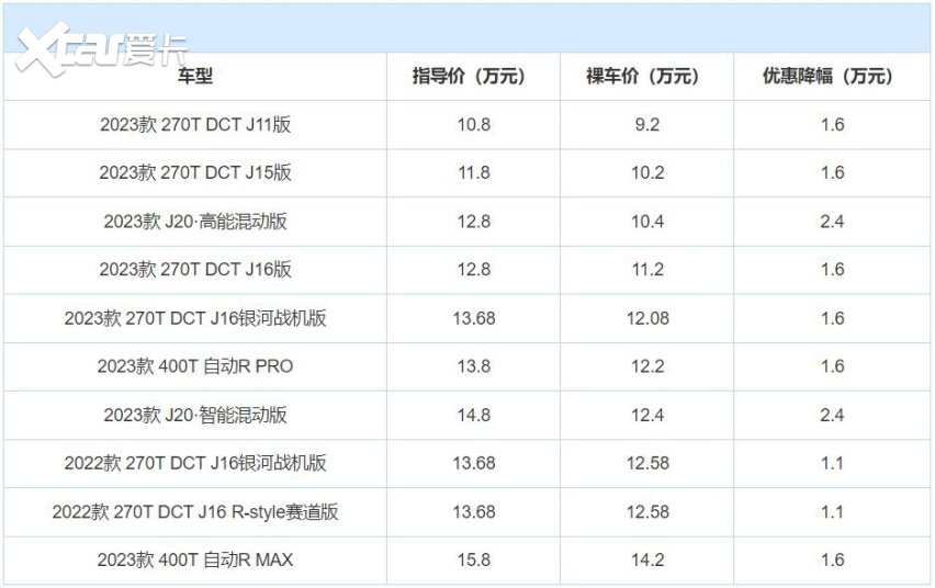 10万级运动轿跑，配2.0T+8AT，5.7秒破百，优惠大却销量下滑
