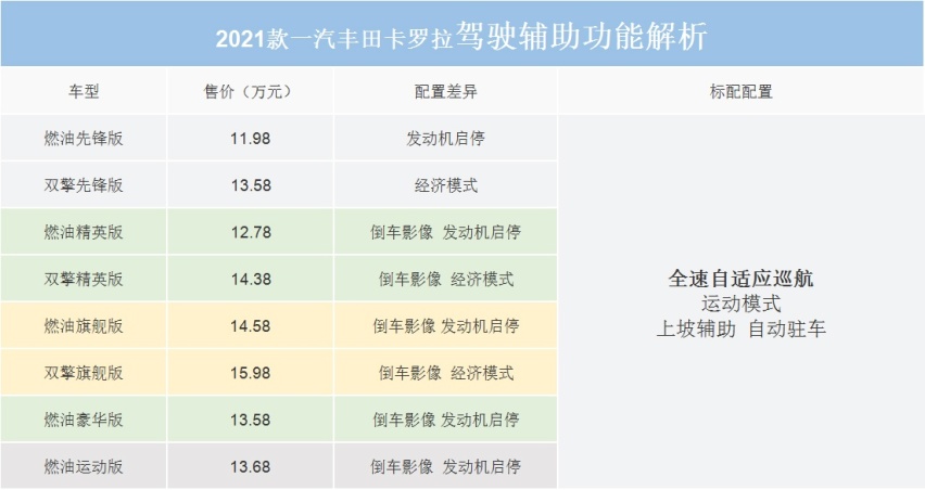 紧凑型轿车标杆怎么选？来看一汽丰田卡罗拉购车手册