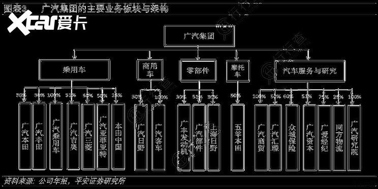 “华为小智选+番禺行动”，广汽胜算如何？