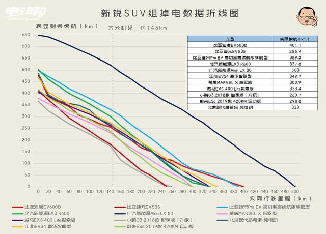 关于第十四季“趴趴趴大赛”最强数据分析来了！续航虚实大一览