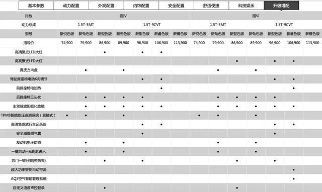 奇瑞新款艾瑞泽5和GX上市，5.99万元起售