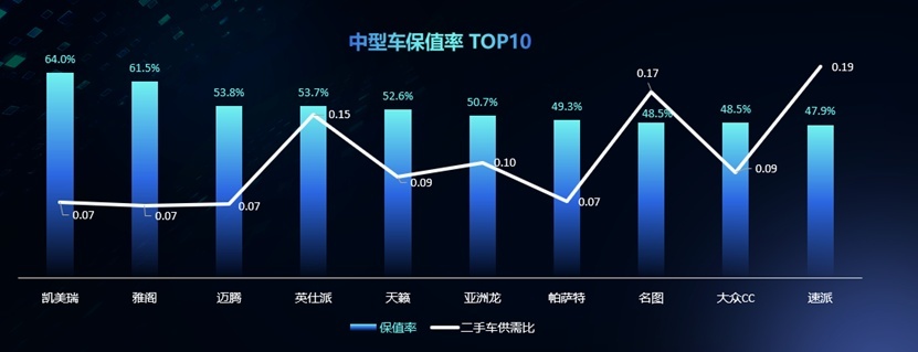 价格并不便宜!但稳坐B级轿车销冠!丰田凯美瑞究竟好在哪?