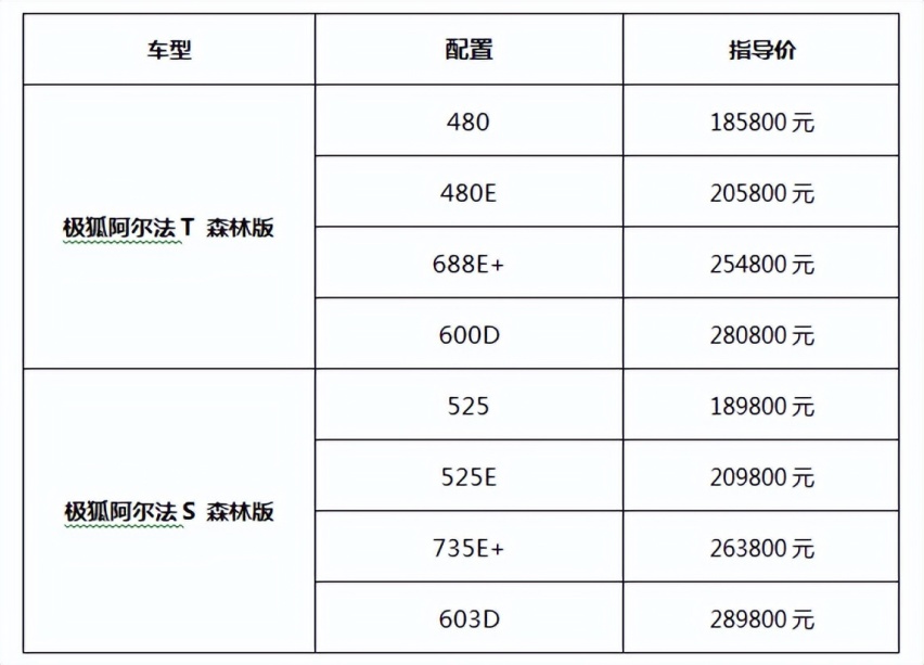 引领“森系”新豪华 极狐阿尔法S和阿尔法T森林版上市