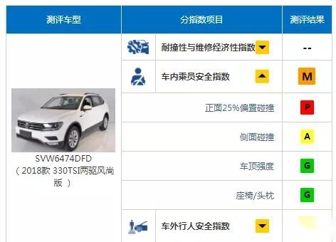 帕萨特A柱断裂，引人深思：德系、日系到底谁更安全？