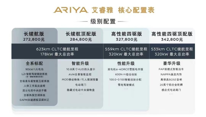 日系电动势力的反击？东风日产ARIYA艾睿雅正式上市27.28万起