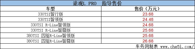 上汽大众途观L Pro正式上市 售23.68-26.68万元