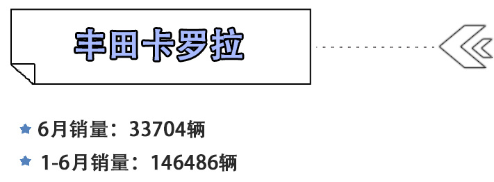 展现硬核实力 上半年月均销量超2万辆的车型