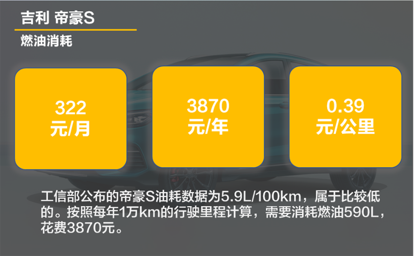 【帮你选车】10万元个性SUV 养车贵不贵？帝豪S用车成本