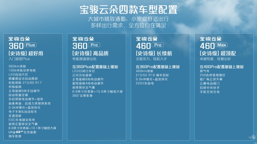 起底宝骏云朵 史诗级配置硬磕比亚迪海豚 胜算几何？
