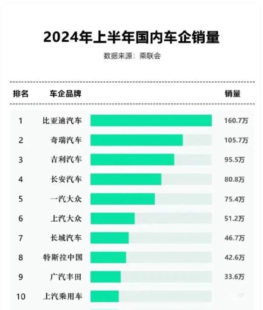 从比亚迪年中销量谈起：销量、结构、出海，高质量的一键三连