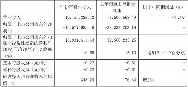 汽车股一周市值蒸发3400亿元，小康股份、众泰“作妖”大涨