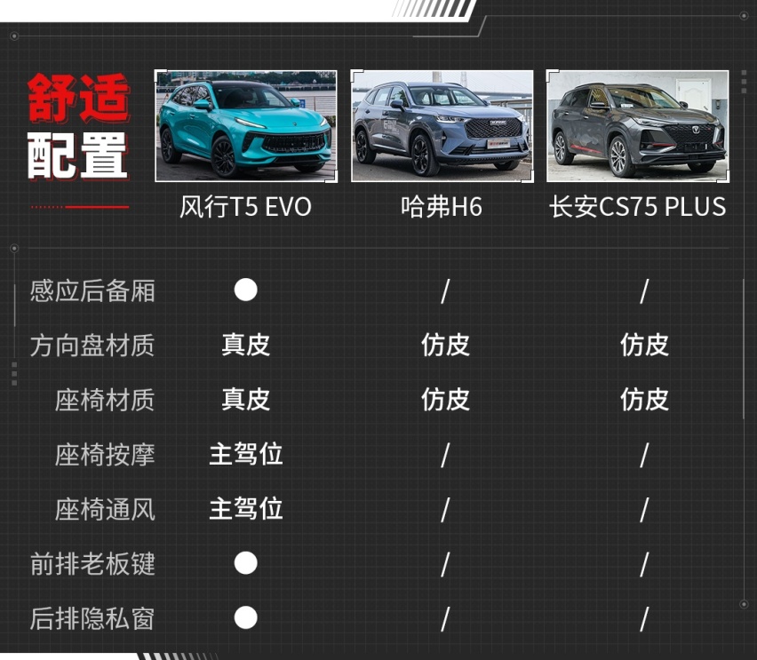 1.5T超合资 内饰体验不输豪车！谁才是当代王者SUV？