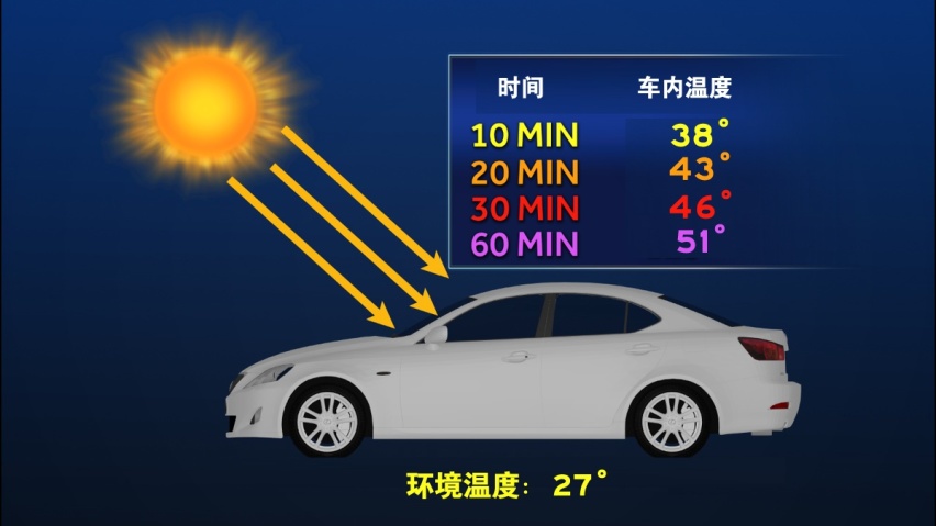 炎炎盛夏，爱车暴晒后，如何快速降温？