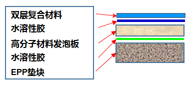 我们为什么需要具备阻燃性的汽车内饰?