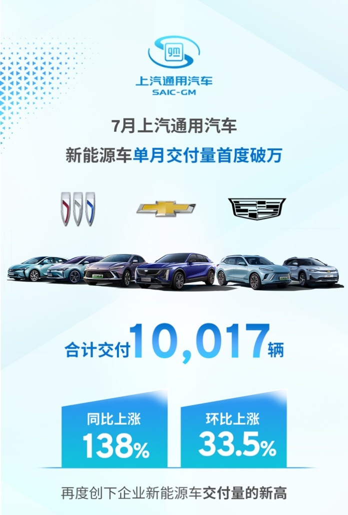 单月新能源交付量破万 上汽通用汽车“后劲”十足