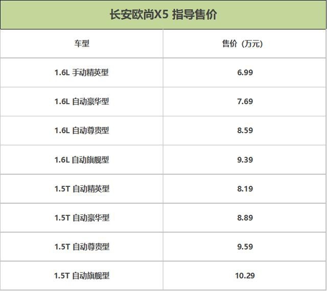 外观动感 两种动力 长安欧尚X5上市 售价6.99万起