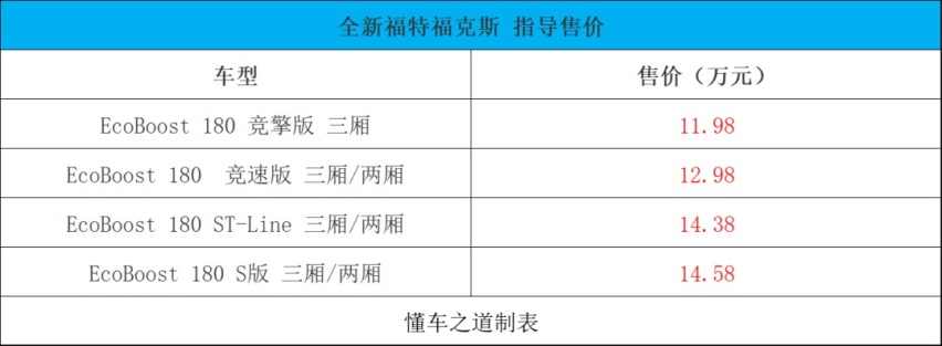 新捷途X70S、欧尚Z6、广汽本田e:NP1 极湃1等 | 一周新车