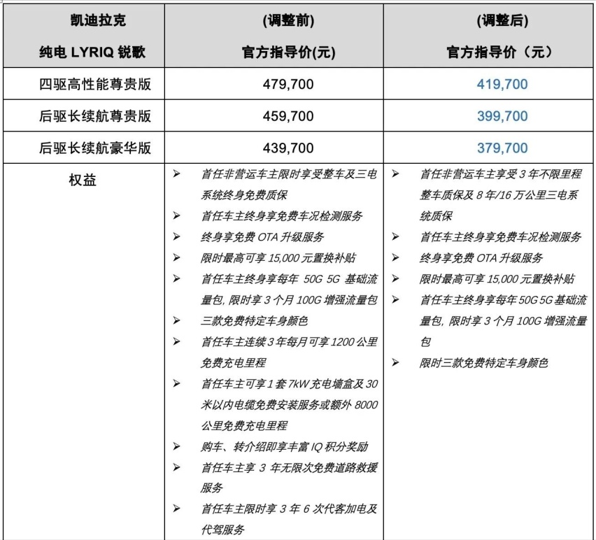 凯迪拉克LYRIQ锐歌依靠权益包减配来降价，你能接受么？