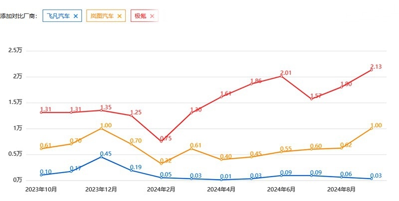 迷途知返？单飞三年，飞凡重回荣威