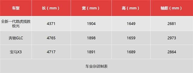 35.58万元起，全新一代揽胜极光上市，买奔驰GLC还是买它