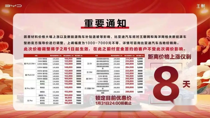 过完2022年就没有补贴，明年买电动车还没有购置税减免？