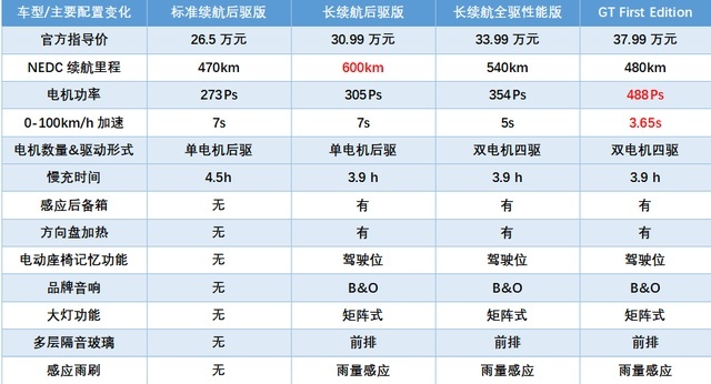 预算30万，福特Mach-E能撬动Model Y和ES6吗？